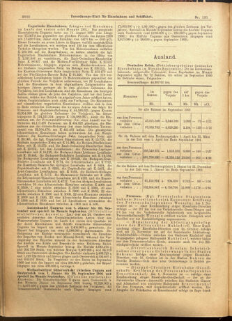 Verordnungs-Blatt für Eisenbahnen und Schiffahrt: Veröffentlichungen in Tarif- und Transport-Angelegenheiten 19011109 Seite: 4