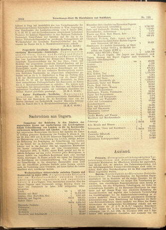 Verordnungs-Blatt für Eisenbahnen und Schiffahrt: Veröffentlichungen in Tarif- und Transport-Angelegenheiten 19011112 Seite: 10