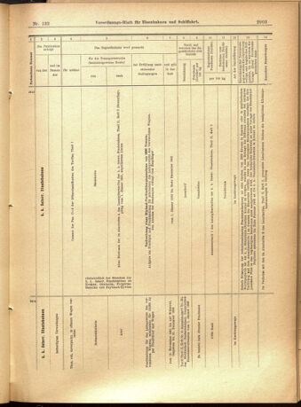 Verordnungs-Blatt für Eisenbahnen und Schiffahrt: Veröffentlichungen in Tarif- und Transport-Angelegenheiten 19011112 Seite: 19