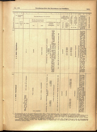 Verordnungs-Blatt für Eisenbahnen und Schiffahrt: Veröffentlichungen in Tarif- und Transport-Angelegenheiten 19011112 Seite: 21