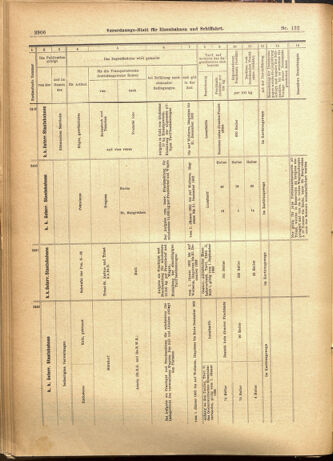 Verordnungs-Blatt für Eisenbahnen und Schiffahrt: Veröffentlichungen in Tarif- und Transport-Angelegenheiten 19011112 Seite: 22