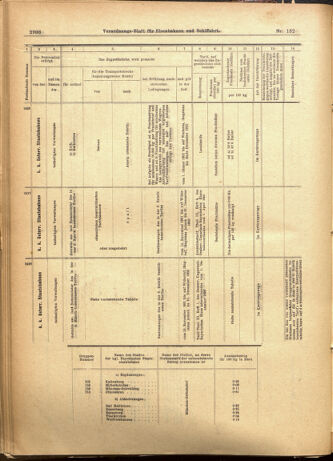 Verordnungs-Blatt für Eisenbahnen und Schiffahrt: Veröffentlichungen in Tarif- und Transport-Angelegenheiten 19011112 Seite: 24