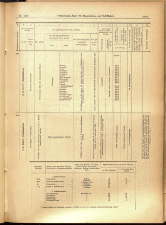 Verordnungs-Blatt für Eisenbahnen und Schiffahrt: Veröffentlichungen in Tarif- und Transport-Angelegenheiten 19011112 Seite: 25