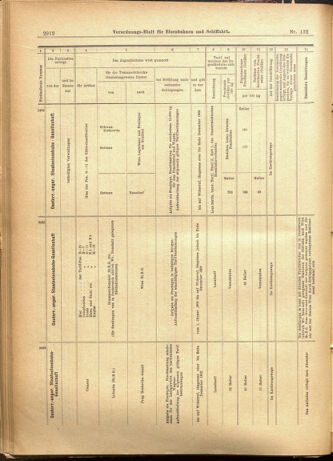 Verordnungs-Blatt für Eisenbahnen und Schiffahrt: Veröffentlichungen in Tarif- und Transport-Angelegenheiten 19011112 Seite: 28