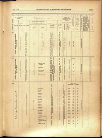 Verordnungs-Blatt für Eisenbahnen und Schiffahrt: Veröffentlichungen in Tarif- und Transport-Angelegenheiten 19011112 Seite: 29