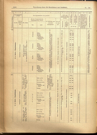 Verordnungs-Blatt für Eisenbahnen und Schiffahrt: Veröffentlichungen in Tarif- und Transport-Angelegenheiten 19011114 Seite: 14