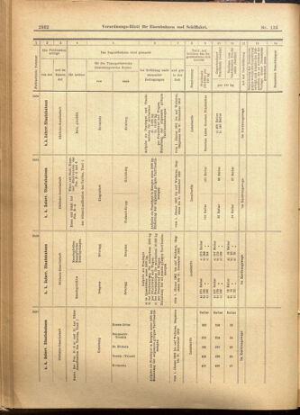 Verordnungs-Blatt für Eisenbahnen und Schiffahrt: Veröffentlichungen in Tarif- und Transport-Angelegenheiten 19011114 Seite: 16