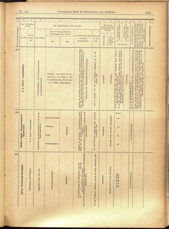 Verordnungs-Blatt für Eisenbahnen und Schiffahrt: Veröffentlichungen in Tarif- und Transport-Angelegenheiten 19011114 Seite: 21