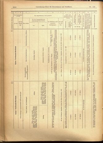 Verordnungs-Blatt für Eisenbahnen und Schiffahrt: Veröffentlichungen in Tarif- und Transport-Angelegenheiten 19011114 Seite: 22