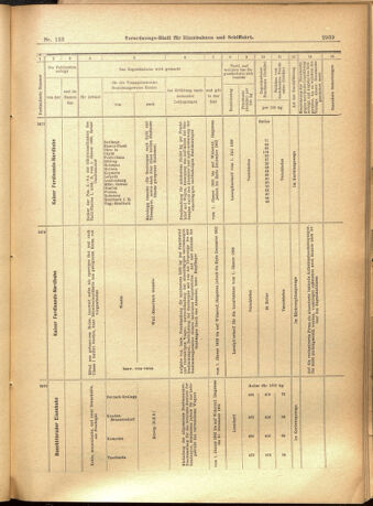 Verordnungs-Blatt für Eisenbahnen und Schiffahrt: Veröffentlichungen in Tarif- und Transport-Angelegenheiten 19011114 Seite: 23