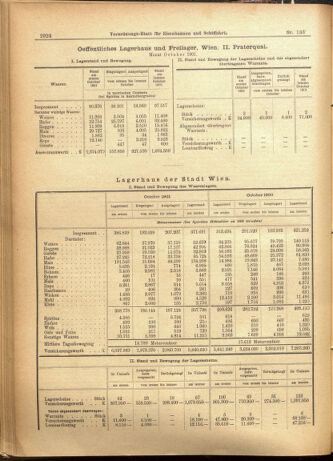 Verordnungs-Blatt für Eisenbahnen und Schiffahrt: Veröffentlichungen in Tarif- und Transport-Angelegenheiten 19011114 Seite: 8