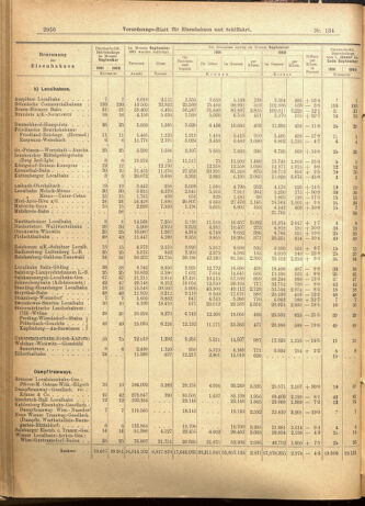 Verordnungs-Blatt für Eisenbahnen und Schiffahrt: Veröffentlichungen in Tarif- und Transport-Angelegenheiten 19011119 Seite: 10