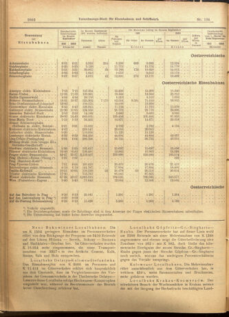 Verordnungs-Blatt für Eisenbahnen und Schiffahrt: Veröffentlichungen in Tarif- und Transport-Angelegenheiten 19011119 Seite: 12