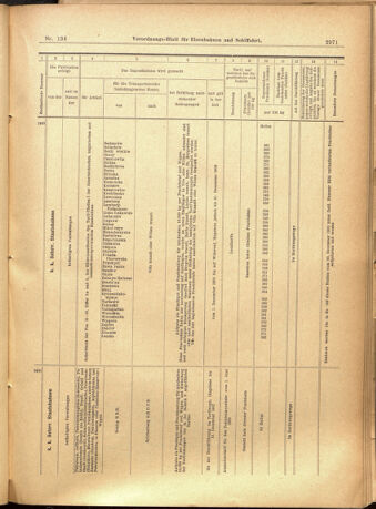 Verordnungs-Blatt für Eisenbahnen und Schiffahrt: Veröffentlichungen in Tarif- und Transport-Angelegenheiten 19011119 Seite: 31