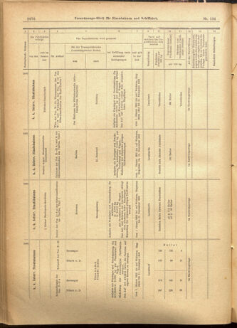 Verordnungs-Blatt für Eisenbahnen und Schiffahrt: Veröffentlichungen in Tarif- und Transport-Angelegenheiten 19011119 Seite: 36