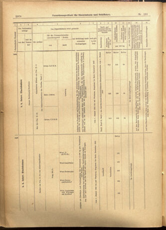 Verordnungs-Blatt für Eisenbahnen und Schiffahrt: Veröffentlichungen in Tarif- und Transport-Angelegenheiten 19011119 Seite: 38