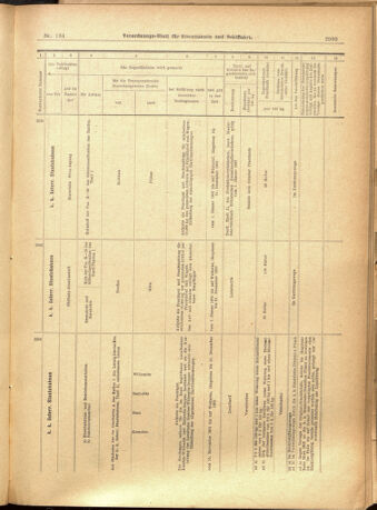 Verordnungs-Blatt für Eisenbahnen und Schiffahrt: Veröffentlichungen in Tarif- und Transport-Angelegenheiten 19011119 Seite: 49