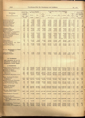 Verordnungs-Blatt für Eisenbahnen und Schiffahrt: Veröffentlichungen in Tarif- und Transport-Angelegenheiten 19011119 Seite: 8