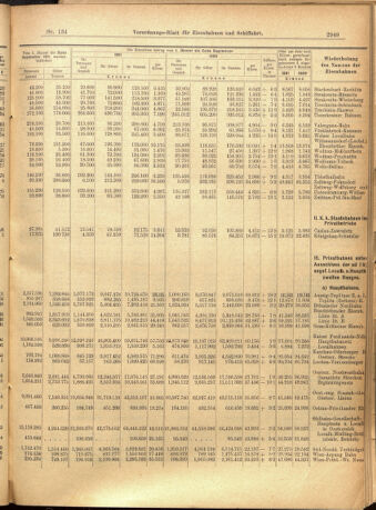 Verordnungs-Blatt für Eisenbahnen und Schiffahrt: Veröffentlichungen in Tarif- und Transport-Angelegenheiten 19011119 Seite: 9