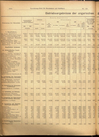 Verordnungs-Blatt für Eisenbahnen und Schiffahrt: Veröffentlichungen in Tarif- und Transport-Angelegenheiten 19011121 Seite: 12