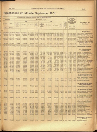 Verordnungs-Blatt für Eisenbahnen und Schiffahrt: Veröffentlichungen in Tarif- und Transport-Angelegenheiten 19011121 Seite: 13