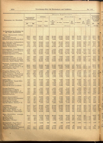 Verordnungs-Blatt für Eisenbahnen und Schiffahrt: Veröffentlichungen in Tarif- und Transport-Angelegenheiten 19011121 Seite: 14