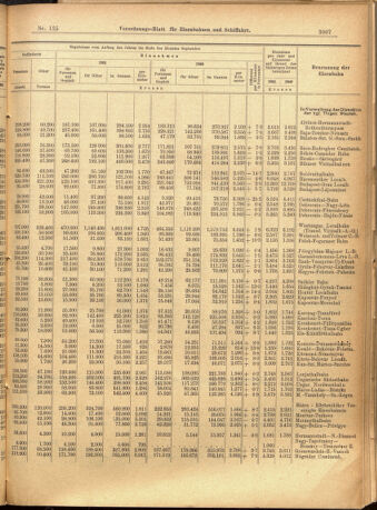 Verordnungs-Blatt für Eisenbahnen und Schiffahrt: Veröffentlichungen in Tarif- und Transport-Angelegenheiten 19011121 Seite: 15