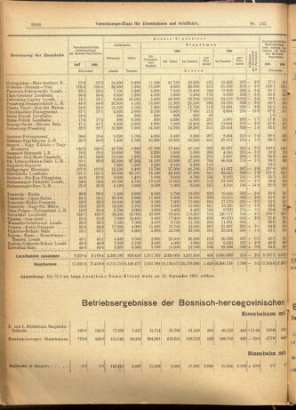 Verordnungs-Blatt für Eisenbahnen und Schiffahrt: Veröffentlichungen in Tarif- und Transport-Angelegenheiten 19011121 Seite: 16