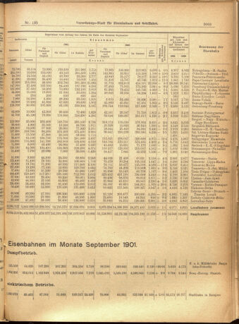 Verordnungs-Blatt für Eisenbahnen und Schiffahrt: Veröffentlichungen in Tarif- und Transport-Angelegenheiten 19011121 Seite: 17