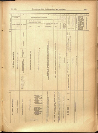 Verordnungs-Blatt für Eisenbahnen und Schiffahrt: Veröffentlichungen in Tarif- und Transport-Angelegenheiten 19011121 Seite: 25