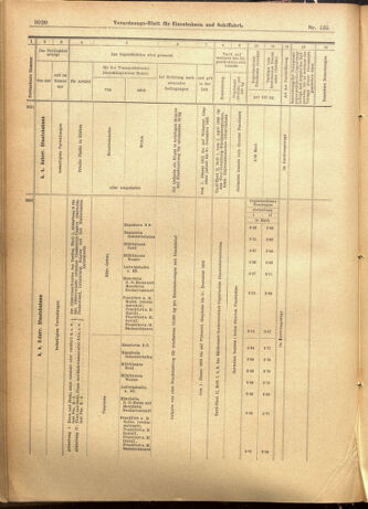 Verordnungs-Blatt für Eisenbahnen und Schiffahrt: Veröffentlichungen in Tarif- und Transport-Angelegenheiten 19011121 Seite: 28