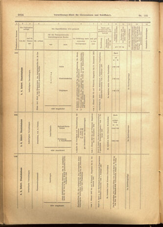 Verordnungs-Blatt für Eisenbahnen und Schiffahrt: Veröffentlichungen in Tarif- und Transport-Angelegenheiten 19011121 Seite: 32