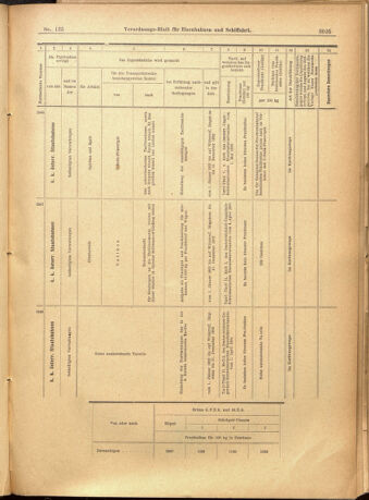 Verordnungs-Blatt für Eisenbahnen und Schiffahrt: Veröffentlichungen in Tarif- und Transport-Angelegenheiten 19011121 Seite: 33