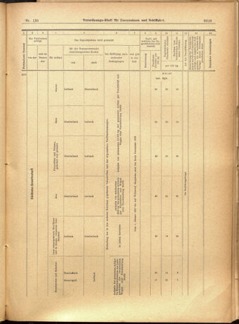 Verordnungs-Blatt für Eisenbahnen und Schiffahrt: Veröffentlichungen in Tarif- und Transport-Angelegenheiten 19011121 Seite: 37