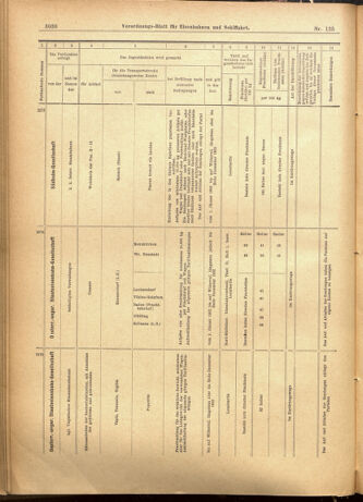 Verordnungs-Blatt für Eisenbahnen und Schiffahrt: Veröffentlichungen in Tarif- und Transport-Angelegenheiten 19011121 Seite: 38