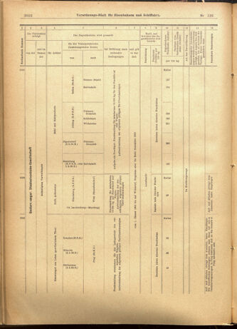 Verordnungs-Blatt für Eisenbahnen und Schiffahrt: Veröffentlichungen in Tarif- und Transport-Angelegenheiten 19011123 Seite: 20