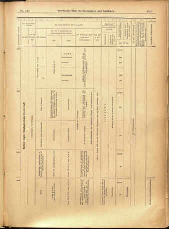 Verordnungs-Blatt für Eisenbahnen und Schiffahrt: Veröffentlichungen in Tarif- und Transport-Angelegenheiten 19011123 Seite: 21