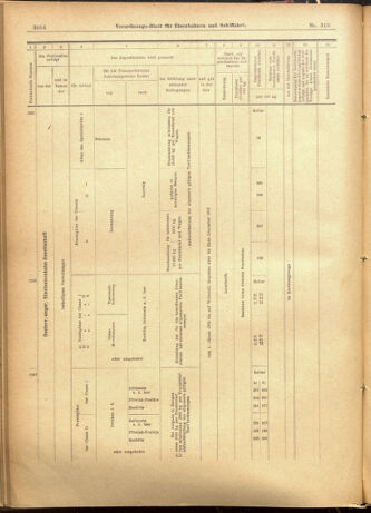 Verordnungs-Blatt für Eisenbahnen und Schiffahrt: Veröffentlichungen in Tarif- und Transport-Angelegenheiten 19011123 Seite: 22