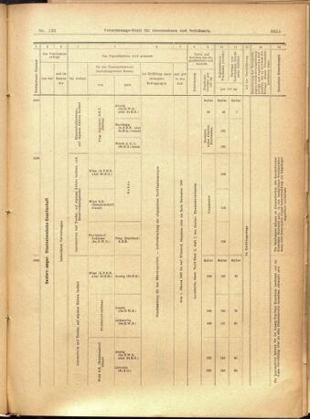 Verordnungs-Blatt für Eisenbahnen und Schiffahrt: Veröffentlichungen in Tarif- und Transport-Angelegenheiten 19011123 Seite: 23