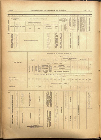 Verordnungs-Blatt für Eisenbahnen und Schiffahrt: Veröffentlichungen in Tarif- und Transport-Angelegenheiten 19011123 Seite: 24