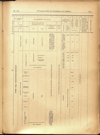 Verordnungs-Blatt für Eisenbahnen und Schiffahrt: Veröffentlichungen in Tarif- und Transport-Angelegenheiten 19011123 Seite: 25