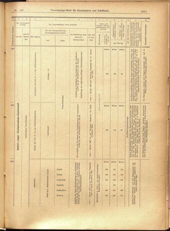 Verordnungs-Blatt für Eisenbahnen und Schiffahrt: Veröffentlichungen in Tarif- und Transport-Angelegenheiten 19011123 Seite: 29