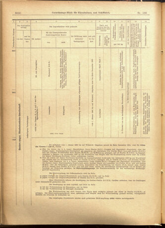 Verordnungs-Blatt für Eisenbahnen und Schiffahrt: Veröffentlichungen in Tarif- und Transport-Angelegenheiten 19011123 Seite: 34