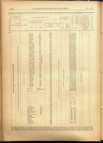 Verordnungs-Blatt für Eisenbahnen und Schiffahrt: Veröffentlichungen in Tarif- und Transport-Angelegenheiten 19011123 Seite: 36