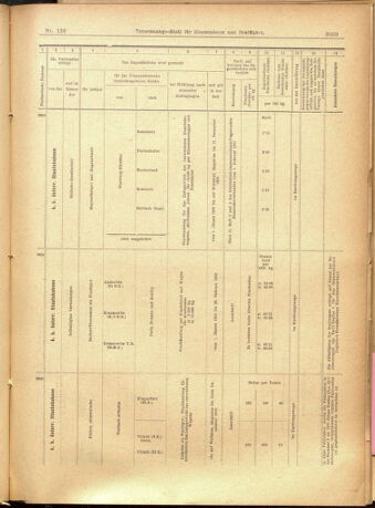 Verordnungs-Blatt für Eisenbahnen und Schiffahrt: Veröffentlichungen in Tarif- und Transport-Angelegenheiten 19011123 Seite: 37