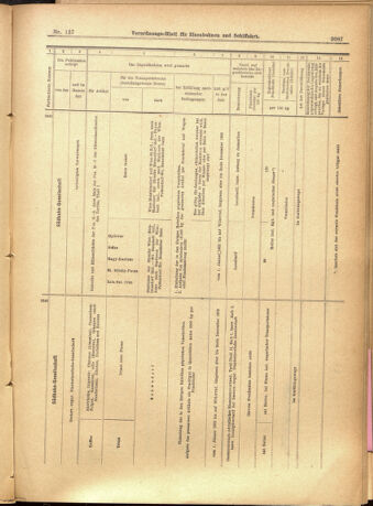 Verordnungs-Blatt für Eisenbahnen und Schiffahrt: Veröffentlichungen in Tarif- und Transport-Angelegenheiten 19011126 Seite: 15