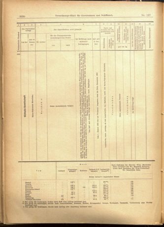 Verordnungs-Blatt für Eisenbahnen und Schiffahrt: Veröffentlichungen in Tarif- und Transport-Angelegenheiten 19011126 Seite: 18