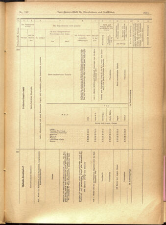 Verordnungs-Blatt für Eisenbahnen und Schiffahrt: Veröffentlichungen in Tarif- und Transport-Angelegenheiten 19011126 Seite: 19