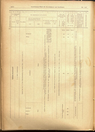 Verordnungs-Blatt für Eisenbahnen und Schiffahrt: Veröffentlichungen in Tarif- und Transport-Angelegenheiten 19011126 Seite: 20