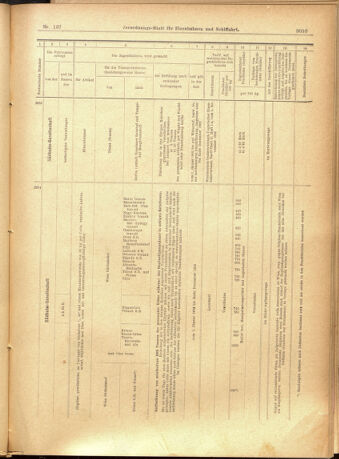 Verordnungs-Blatt für Eisenbahnen und Schiffahrt: Veröffentlichungen in Tarif- und Transport-Angelegenheiten 19011126 Seite: 21